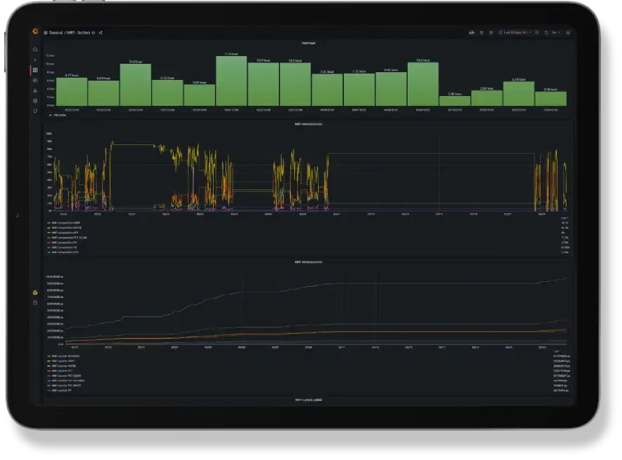 CoreControl Vis -dashboard tabletilla: pylväsdiagrammi, reaaliaikainen trendi ja historiatrendi.